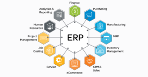Enterprise Resource Planning