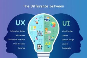 UI/UX là gì