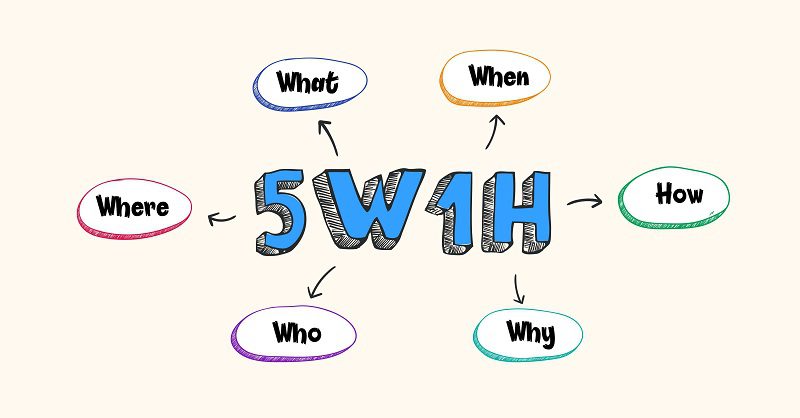 Mô hình 5W1H là gì