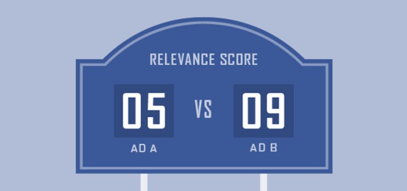 Giữ Relevant Score ( điểm số liên quan) cao -  8 mẹo giúp chạy quảng cáo Facebook hiệu quả