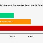 Largest contentful paint là gì? Nguyên nhân và cách khắc phục LCP kém