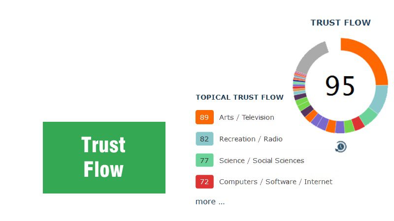 Cách kiểm tra chỉ số Trust Flow